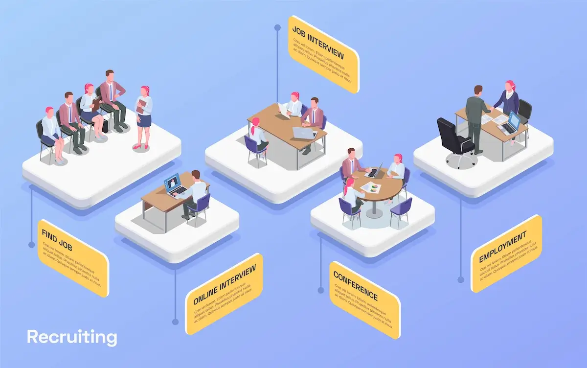 Training and Retaining: the challenge to find and keep the right people!
