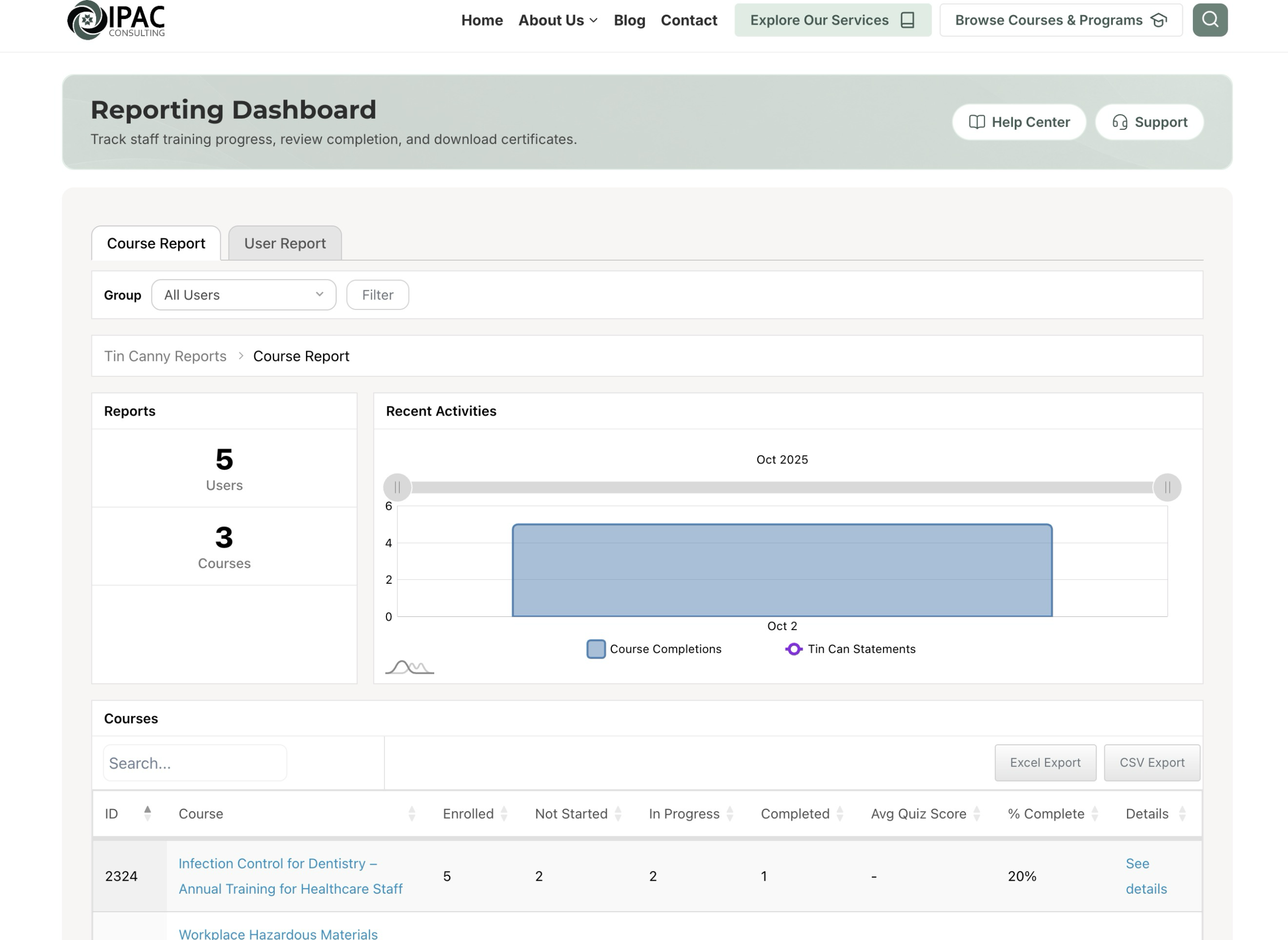 Updated Reporting Dashboard showing reporting tabs, Group filter, activity chart, and course progress table.
